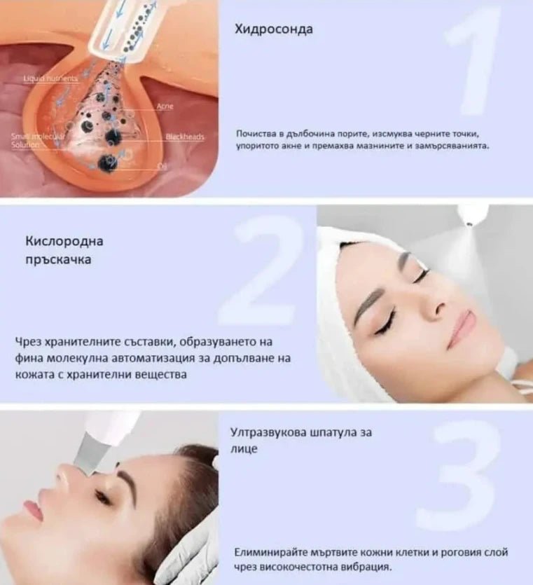 Многофункционална водородно-кислородна машина за лице (Unoisetion Hydra-Facial Machine 6 в 1) - купи онлайн от MixoMarket