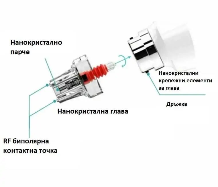 Пистолет за мезотерапия на кожата с Радиочестота и EMS - MixoMarket